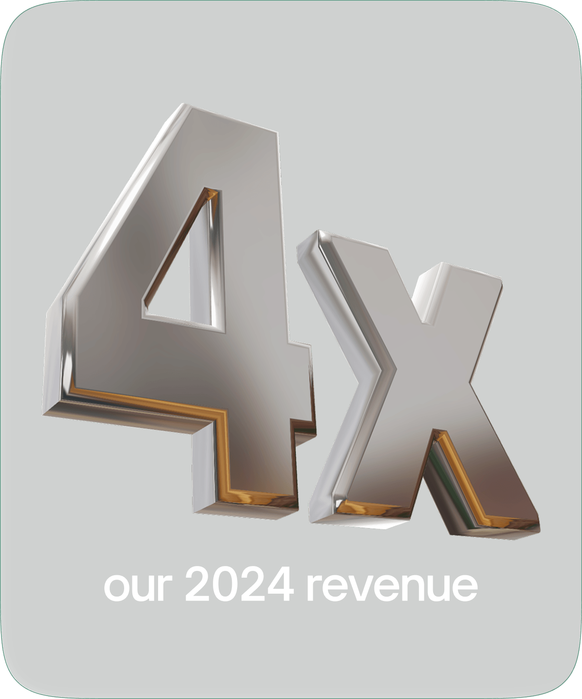 our 2024 revenue